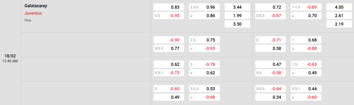Soi kèo và nhận định Galatasaray - Juventus 