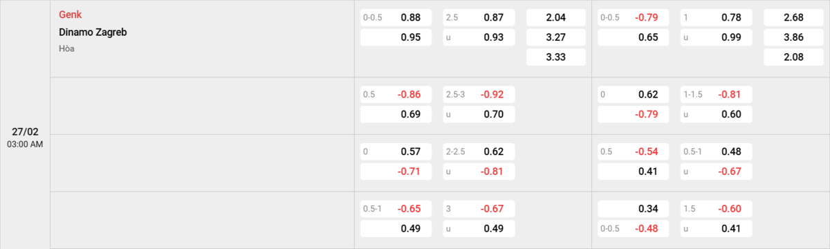 Soi kèo và nhận định Genk - Zagreb