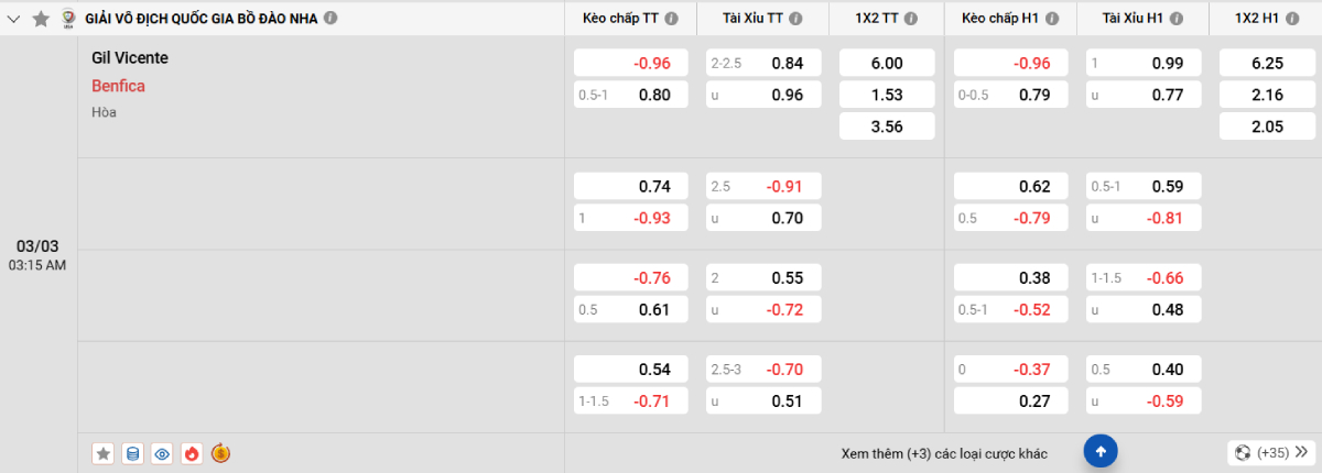 Soi kèo bóng đá Gil Vicente vs Benfica