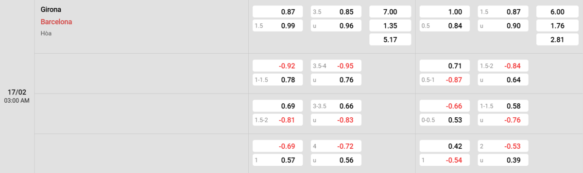 Soi kèo và nhận định Girona - Barcelona 