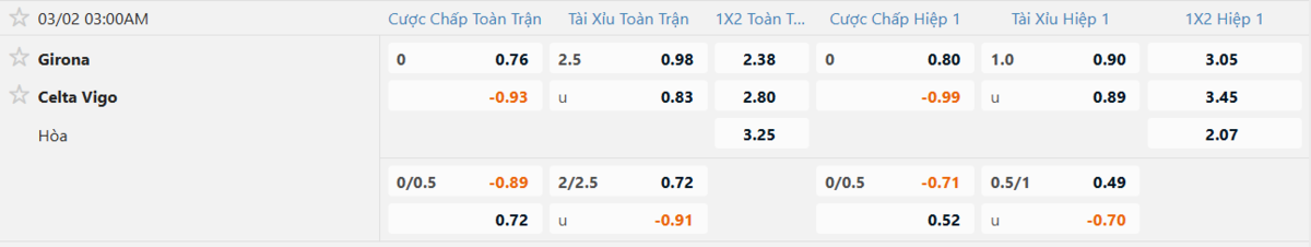 Soi kèo và nhận định Girona - Celta Vigo
