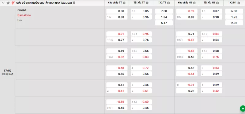 Soi kèo Girona vs Barcelona