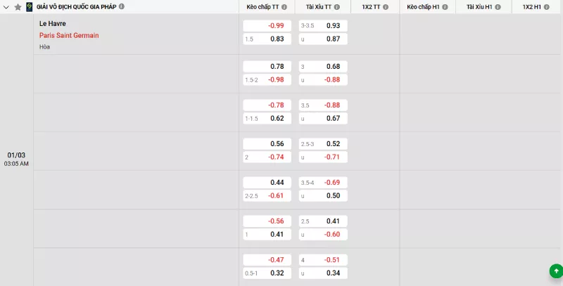 Soi kèo Le Havre vs PSG