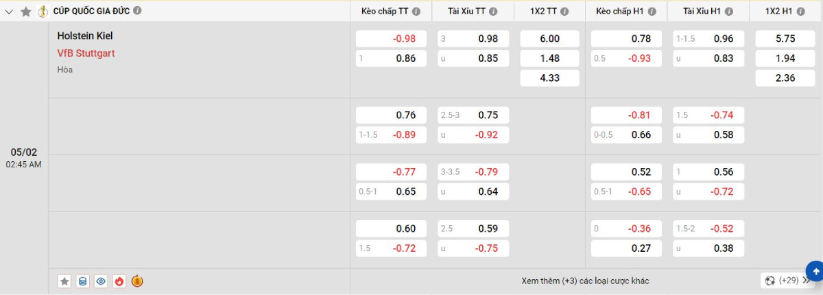 Soi kèo bóng đá Holstein Kiel vs Stuttgart
