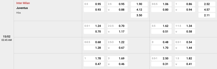 Inter Milan vs Juventus 