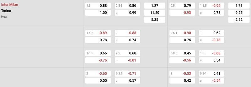 Nhà cái 8LIVE dự đoán tỷ số trận đấu - Inter Milan vs Torino