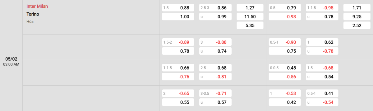 Soi kèo và nhận định Inter - Torino 