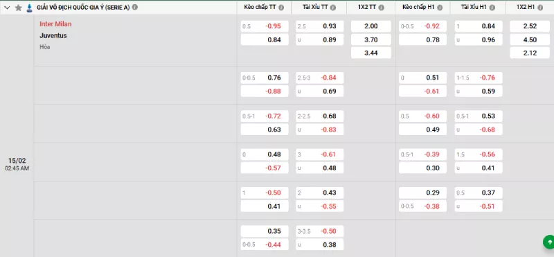 Soi kèo Inter Milan vs Juventus
