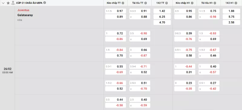 Soi kèo Juventus vs Galatasaray