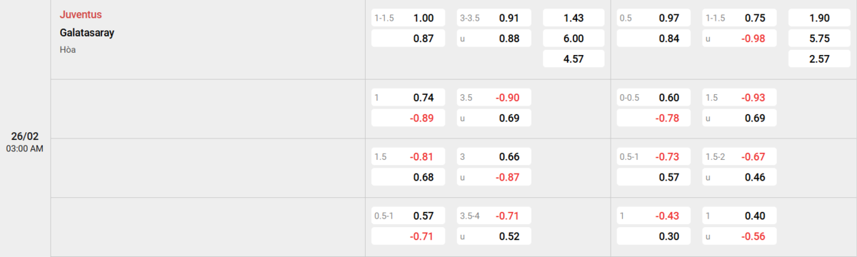Soi kèo và nhận định Juventus - Galatasaray