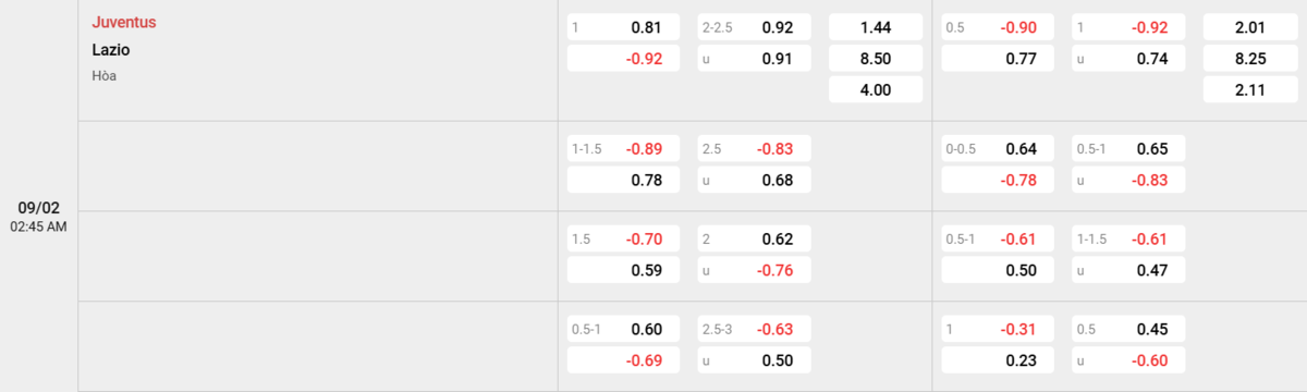 Soi kèo và nhận định Juventus - Lazio 