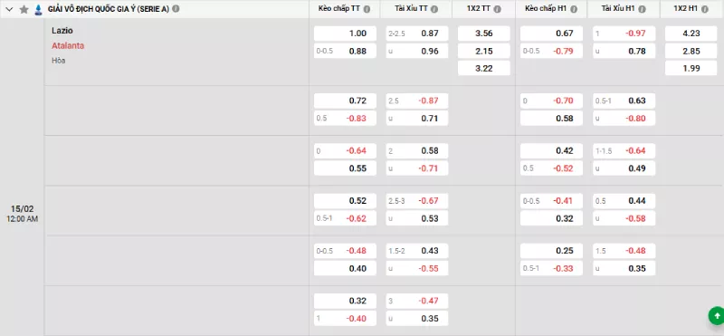 Soi kèo Lazio vs Atalanta
