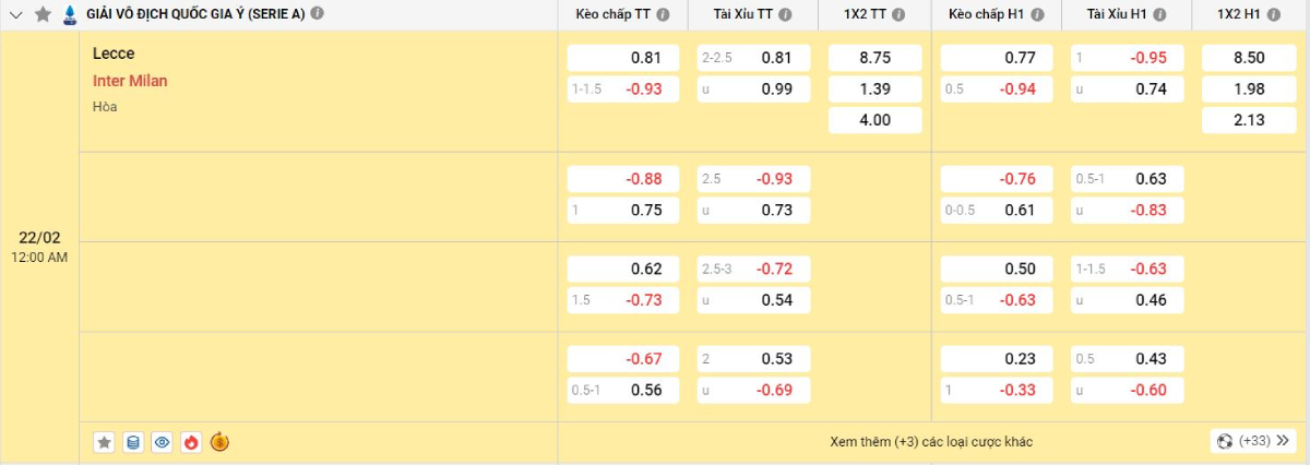 Soi kèo bóng đá Lecce vs Inter Milan