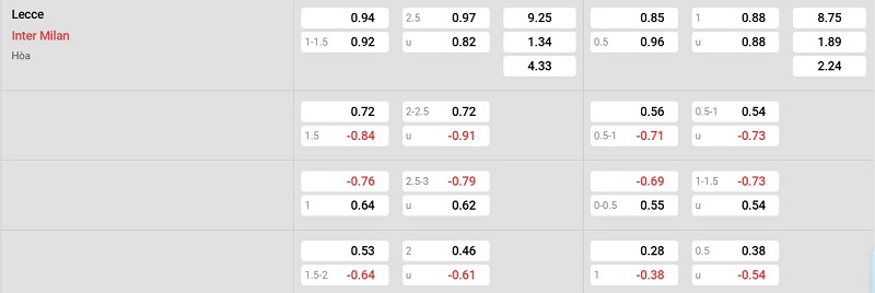 Soi kèo - Nhận định Lecce vs Inter Milan