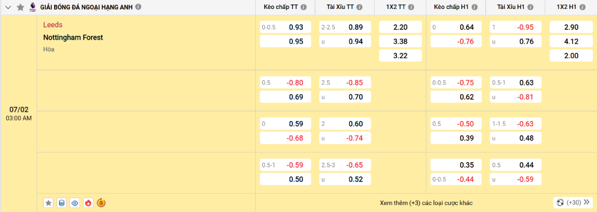 Soi kèo bóng đá Leeds vs Nottingham