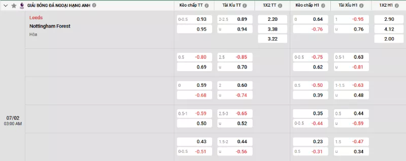 Soi kèo Leeds vs Nottingham