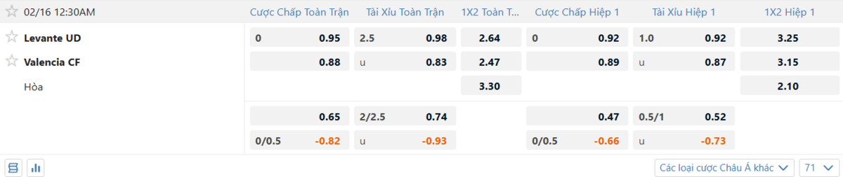 Soi kèo và nhận định Levante - Valencia 