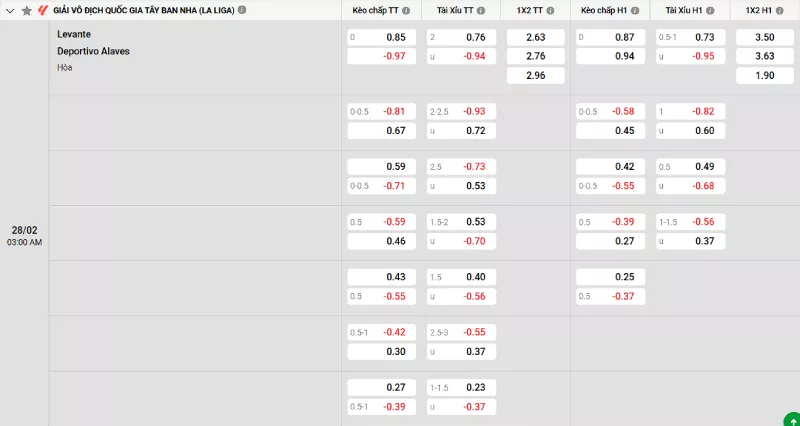 Soi kèo Levante vs Alaves