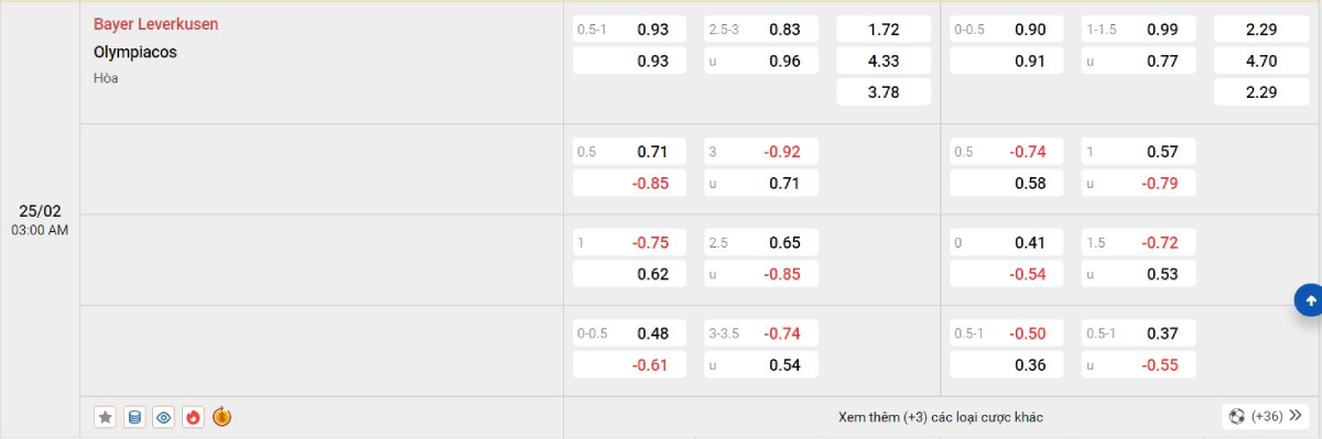 Soi kèo bóng đá Leverkusen vs Olympiakos