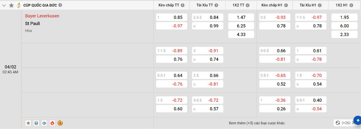 Soi kèo bóng đá Leverkusen vs St.Pauli