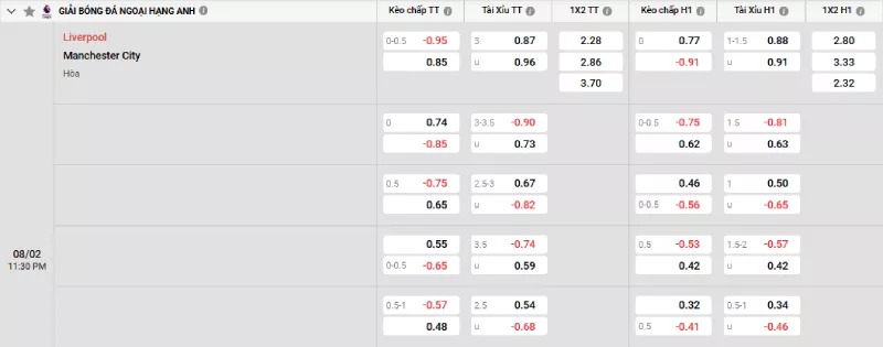 Soi kèo Liverpool vs Man City