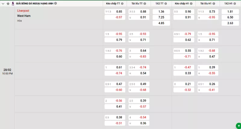 Soi kèo Liverpool vs West Ham