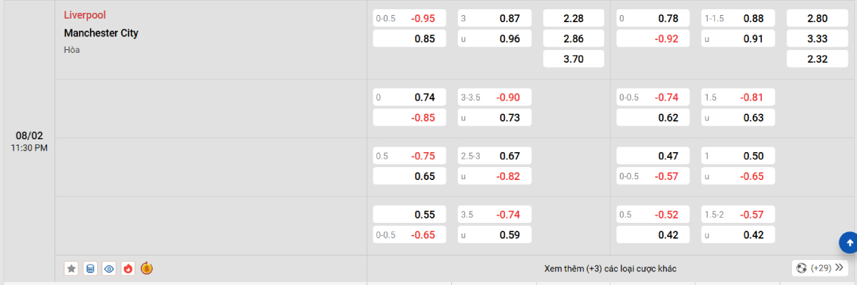 Soi kèo bóng đá Liverpool vs Man City