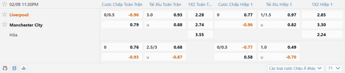Soi kèo và nhận định Liverpool - Manchester City 