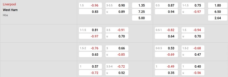Nhà cái 8LIVE dự đoán tỷ số trận đấu - Liverpool vs West Ham