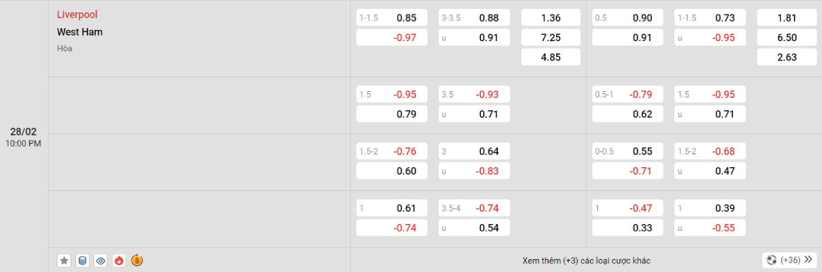 Soi kèo bóng đá Liverpool vs West Ham