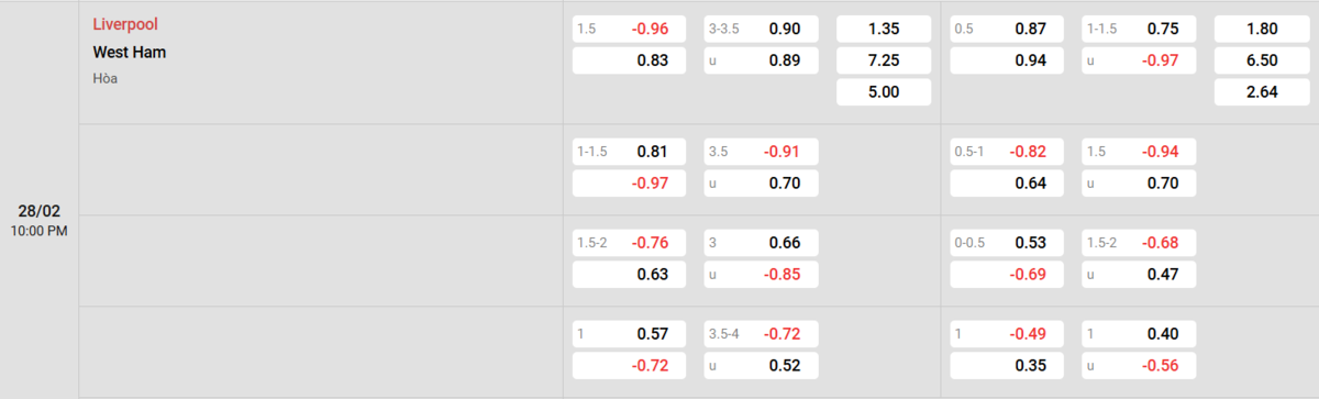 Soi kèo và nhận định Liverpool - West Ham