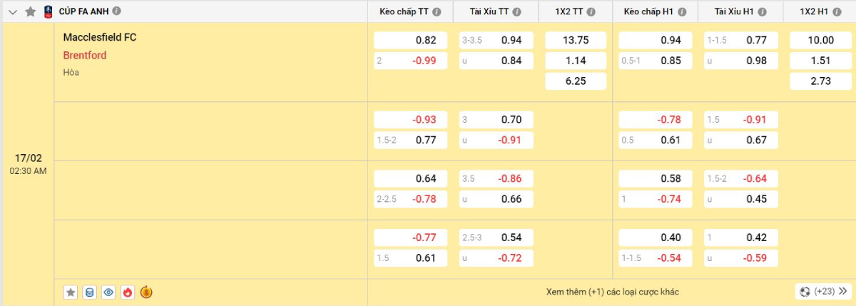 Soi kèo bóng đá Macclesfield vs Brentford