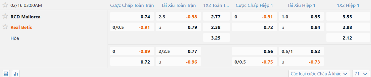 Soi kèo và nhận định Mallorca - Betis 