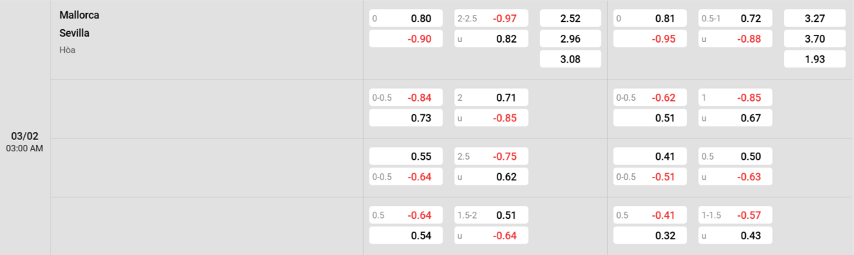Soi kèo và nhận định Mallorca - Sevilla