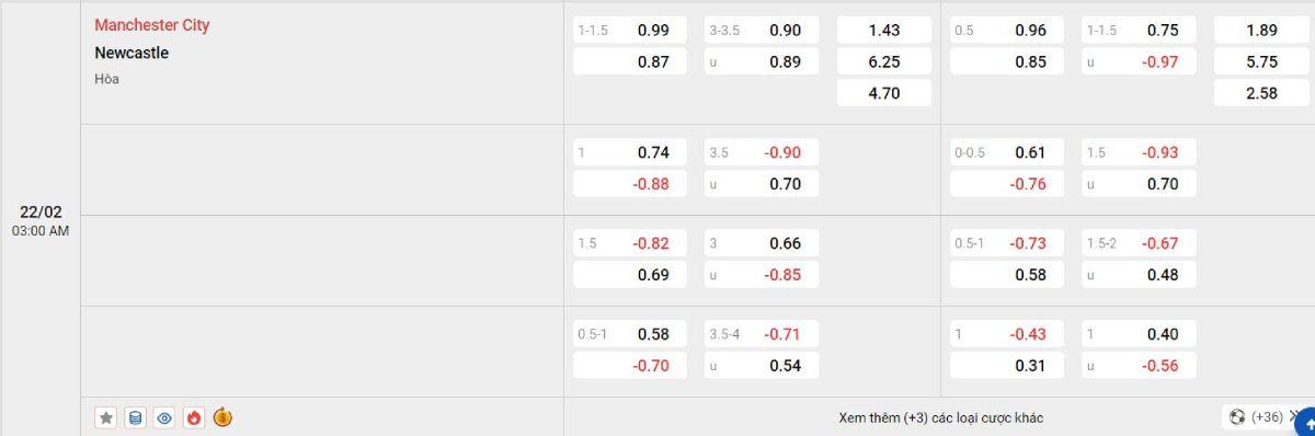 Soi kèo bóng đá Man City vs Newcastle