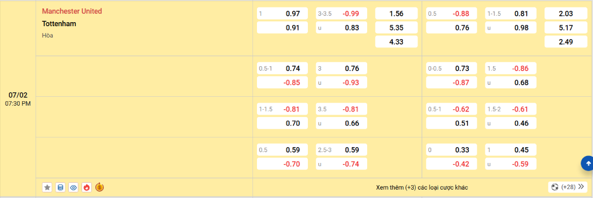 Soi kèo bóng đá Man United vs Tottenham
