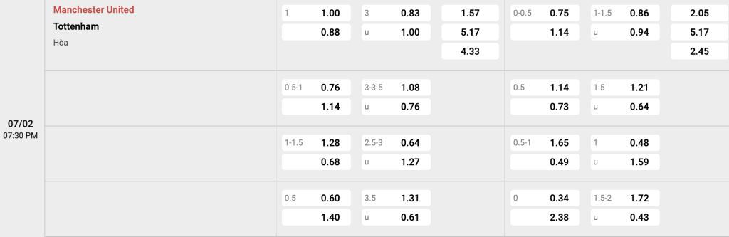 Man United vs Tottenham