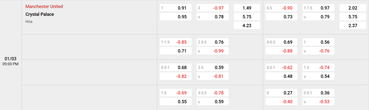 Soi kèo và nhận định Manchester United - Crystal Palace