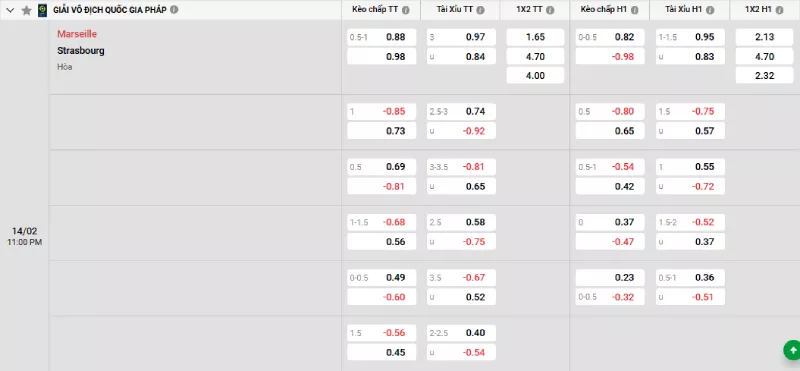 Soi kèo Marseille vs Strasbourg