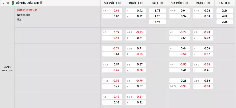 Soi kèo Man City vs Newcastle