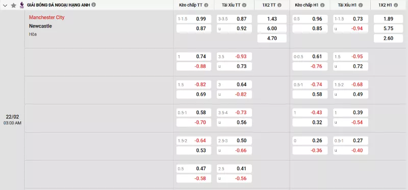 Soi kèo Man City vs Newcastle