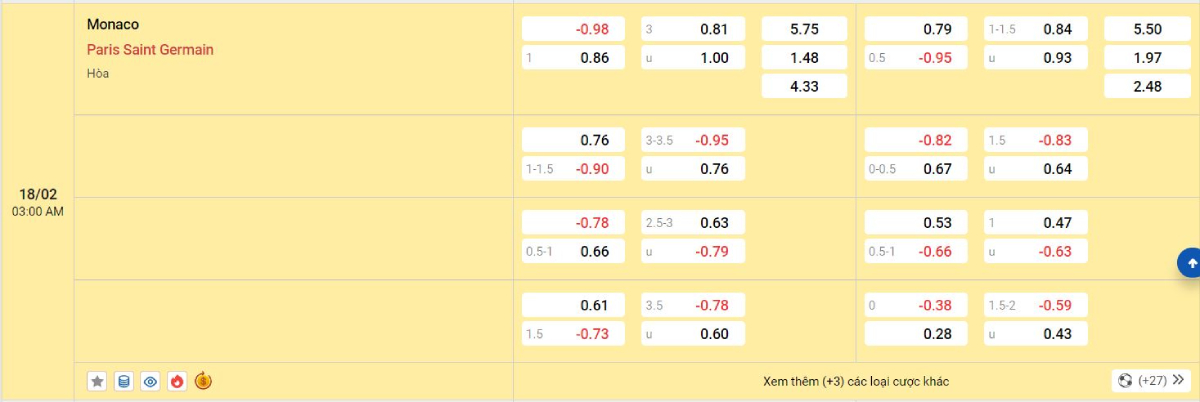 Soi kèo bóng đá Monaco vs PSG