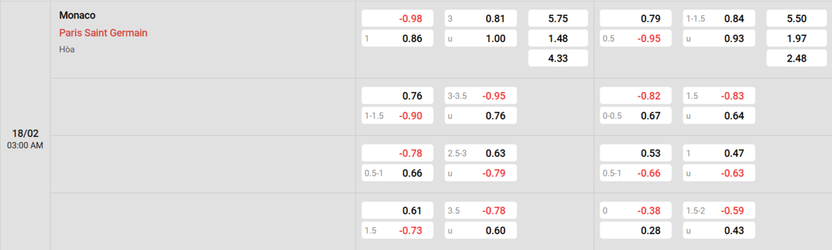 Soi kèo và nhận định Monaco - PSG 