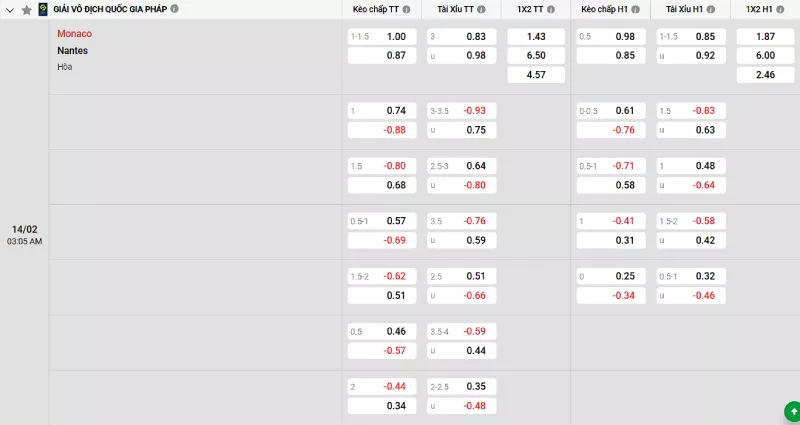 Soi kèo Monaco vs Nantes