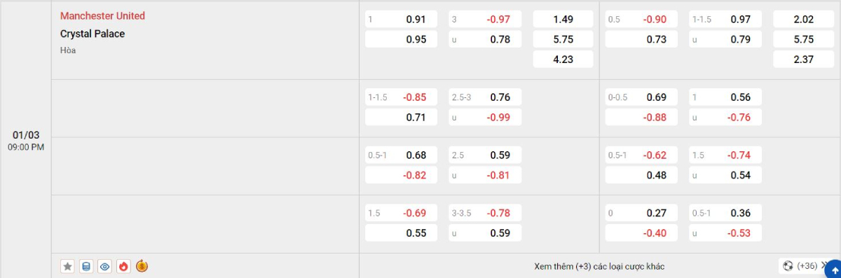 Soi kèo bóng đá Man United vs Crystal Palace