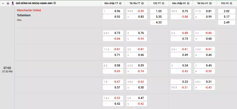 Soi kèo Man United vs Tottenham