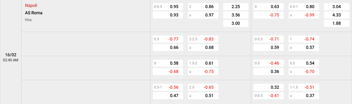 Soi kèo và nhận định Napoli - AS Roma