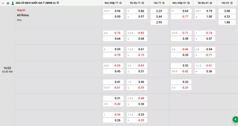 Soi kèo Napoli vs AS Roma