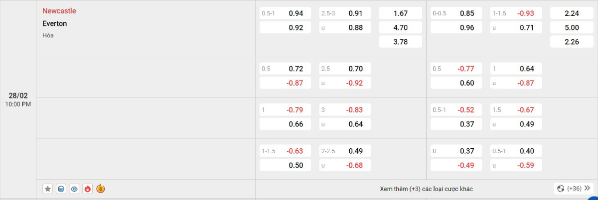 Soi kèo bóng đá Newcastle vs Everton