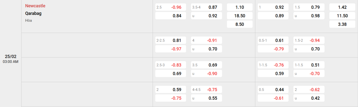 Soi kèo và nhận định Newcastle - Qarabag 